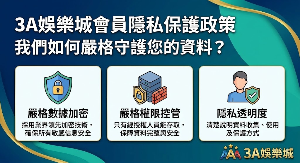 您的個資我們嚴格守護！點擊了解 3A 娛樂城如何保障會員隱私權益