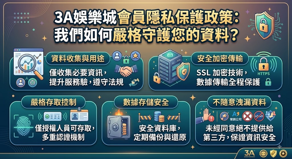 您的個資我們嚴格守護！點擊了解 3A 娛樂城如何保障會員隱私權益